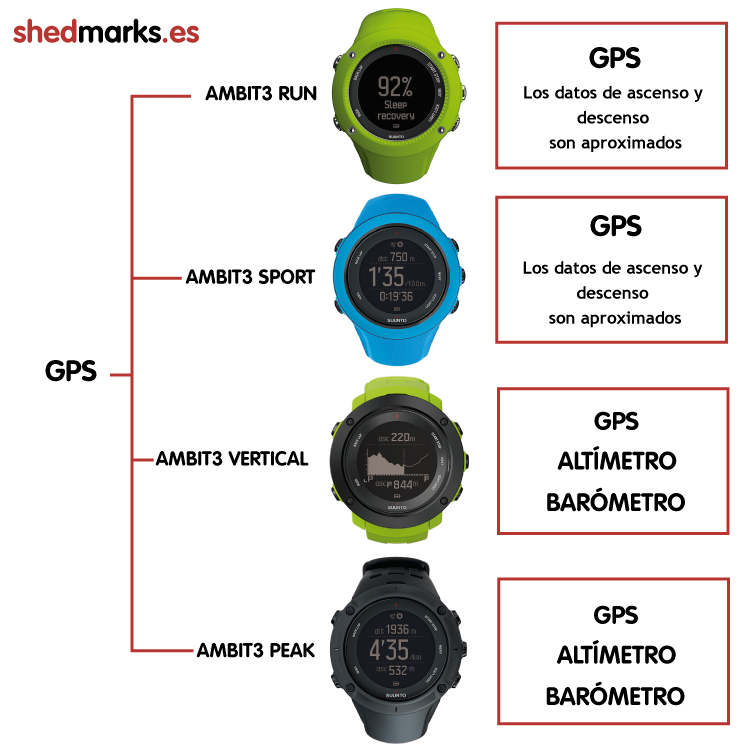 Suunto Ambit3 Vertical Lime – Reloj GPS para actividades multideporte